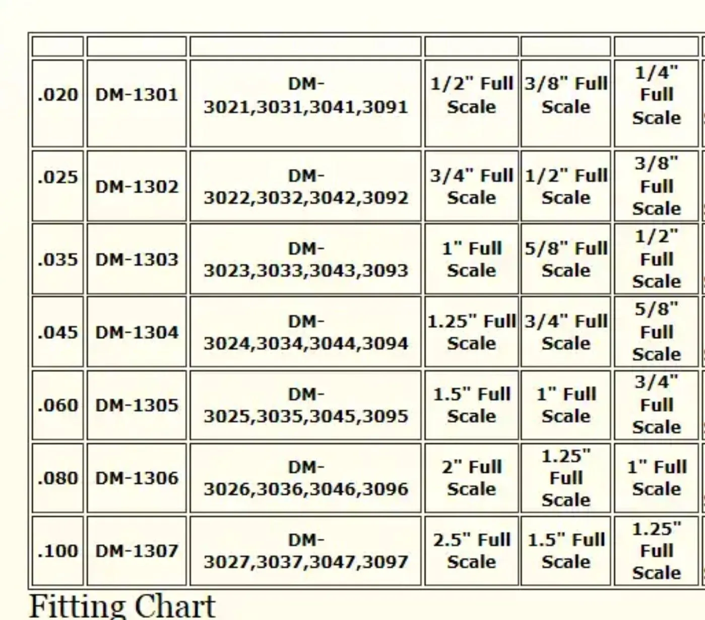 47171 1 18 diecast car
