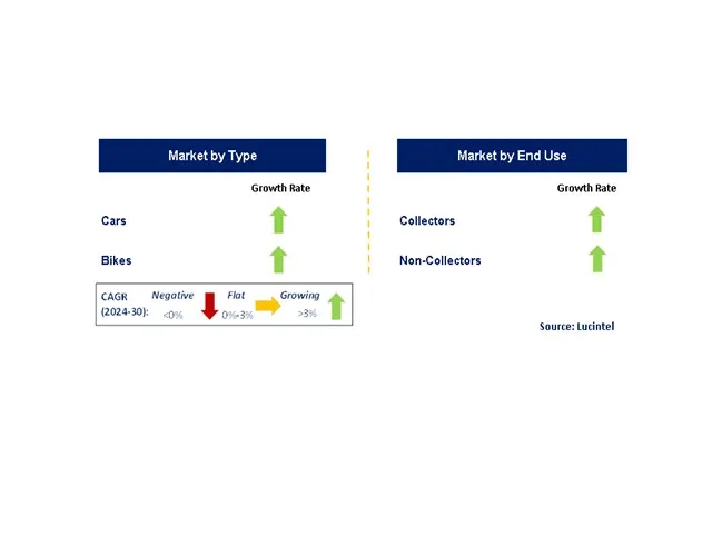 47203 diecast model dioramas